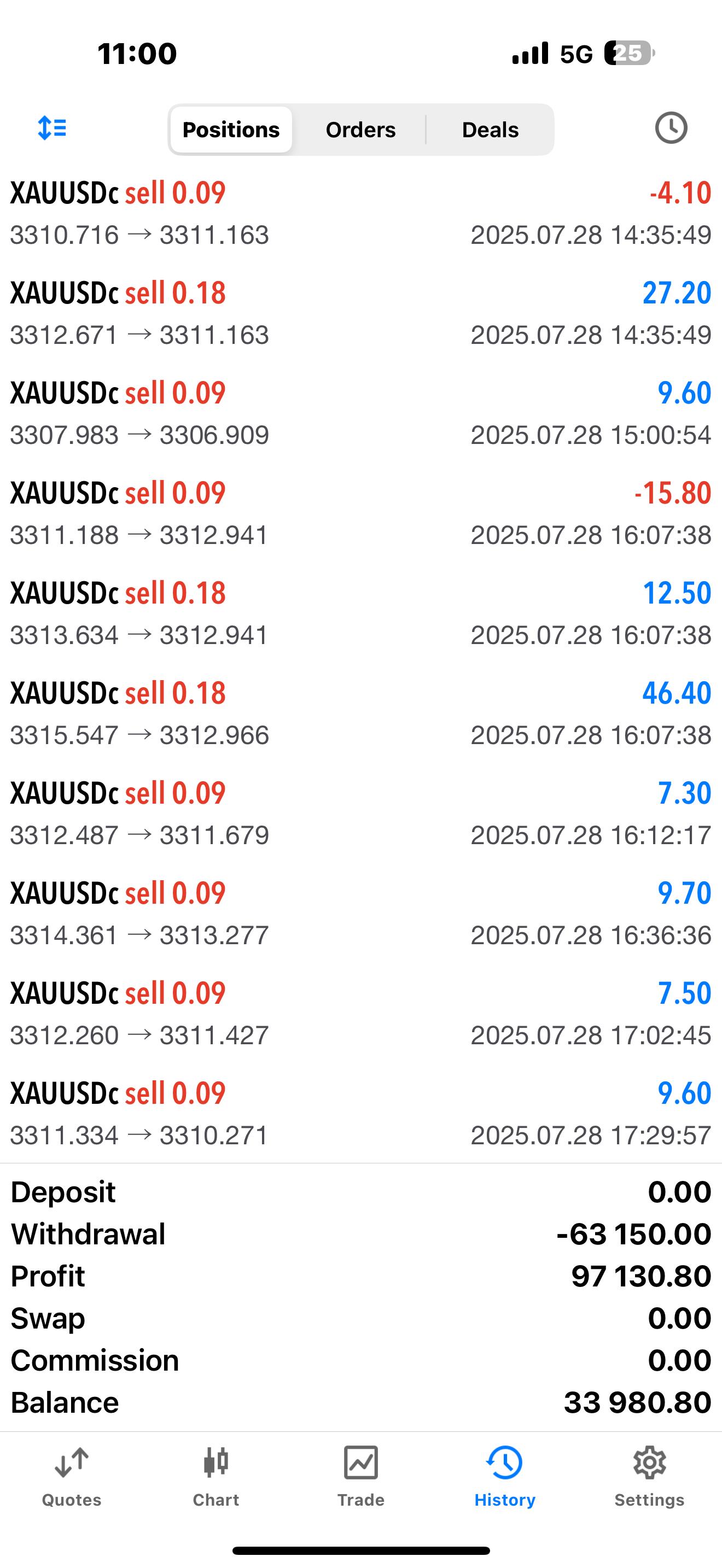 Trading Results Screenshot 3