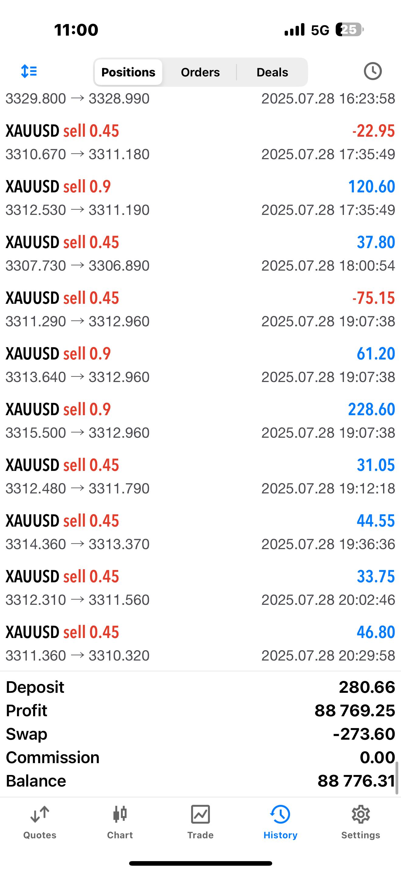 Trading Results Screenshot 4